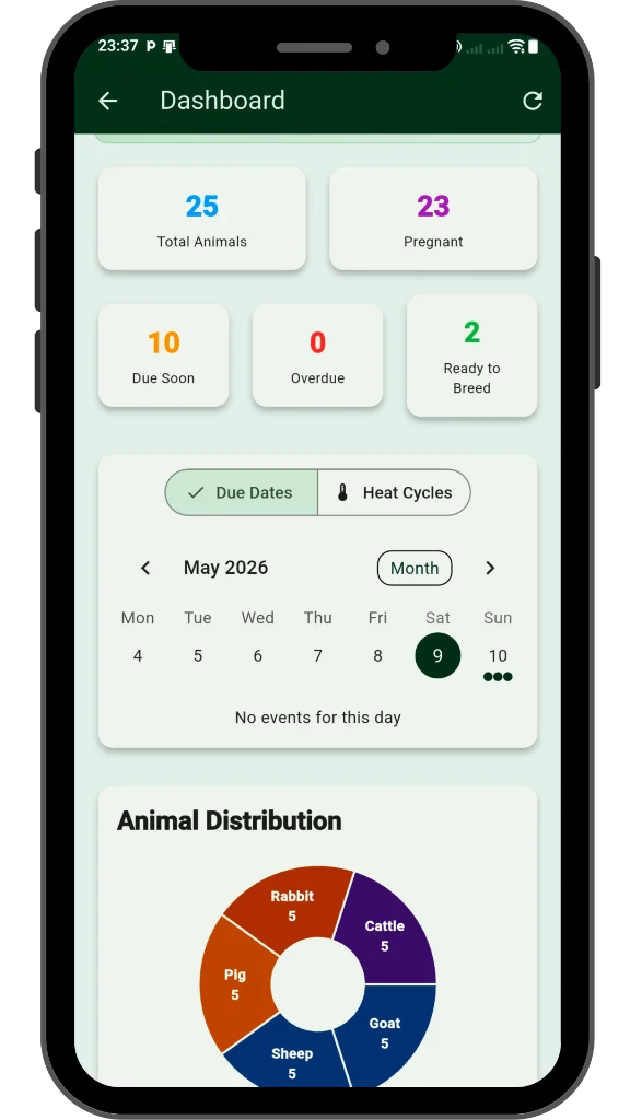 Gestimator Farm Dashboard